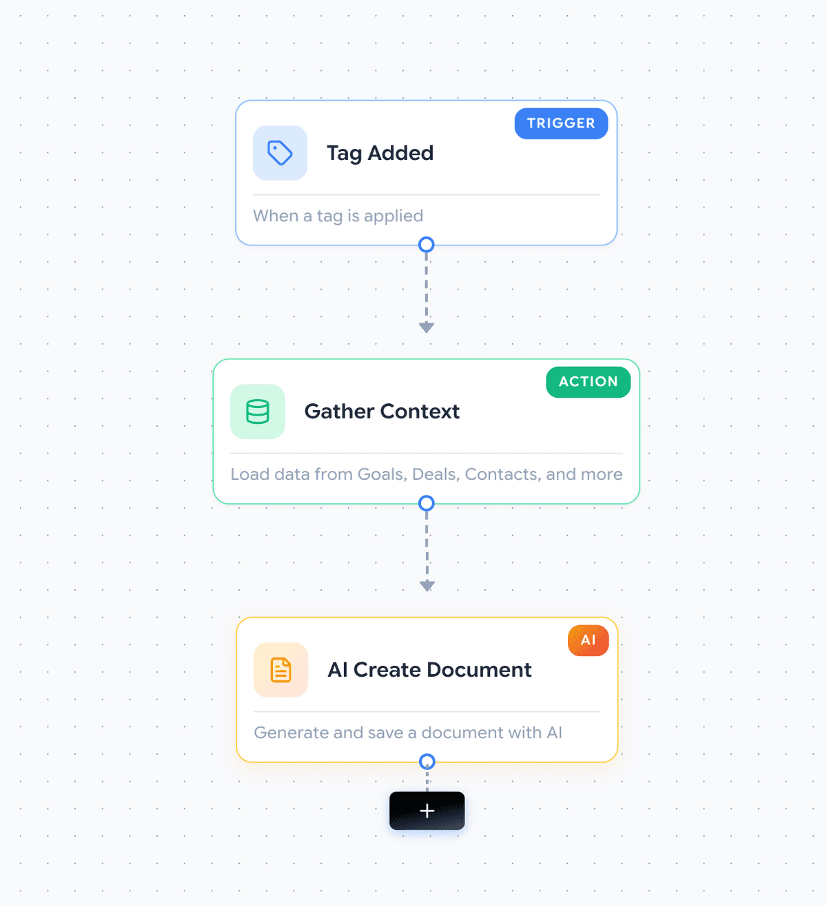 Workflow Canvas